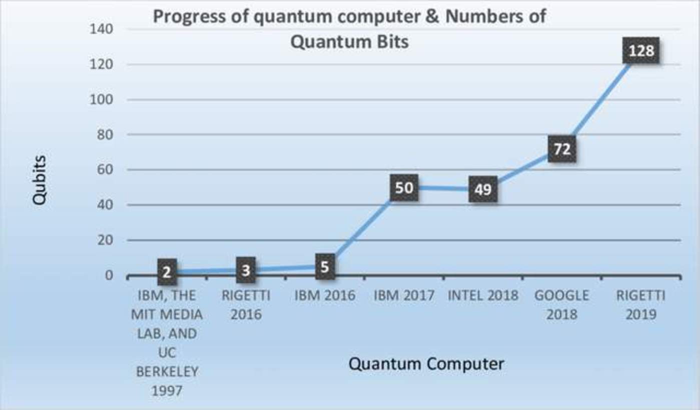 AI之後的下一個風口：量子計算與它的Transformer時刻插图8