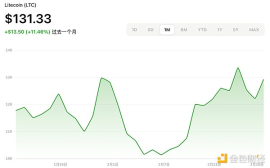 加密ETF新熱潮：2025年最新申請進展與展望插图6