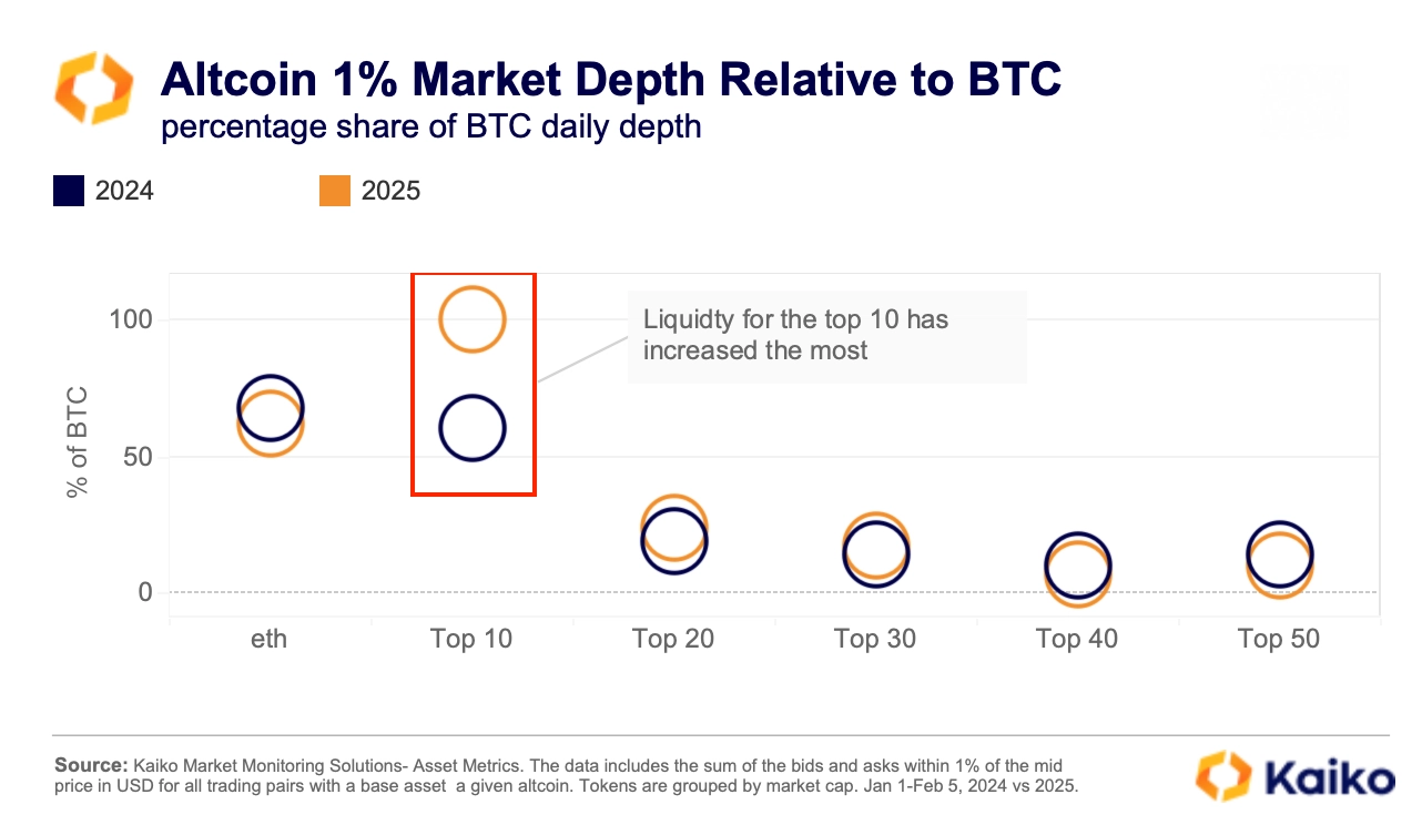 從數據看加密公司變化：Coinbase交易收入占比超50%，USDC周交易量達240億美元插图20