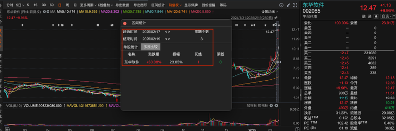 金融科技服務商東華軟件午間漲停，已收穫三連板插图