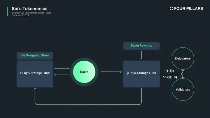 超越Filecoin？ 一文讀懂Sui團隊開發的新協定Walrus插图2