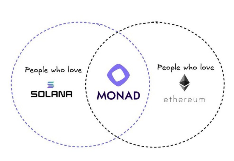 將Solana的基因注入EVM，Monad會掀起新一輪公鏈換代潮嗎？插图2