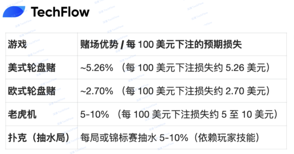 9%的Meme交易註定血虧，莊家才是大贏家"