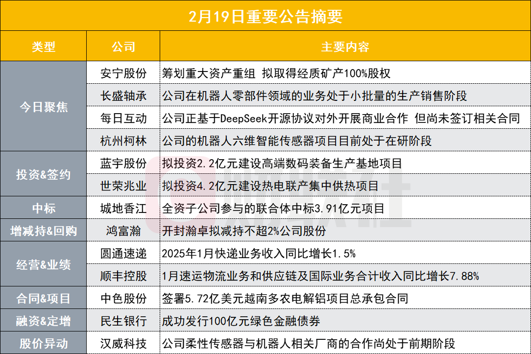 突發！ 鋰電池概念股籌畫重大資產重組|盤後公告集錦插图