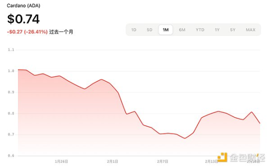 加密ETF新熱潮：2025年最新申請進展與展望插图