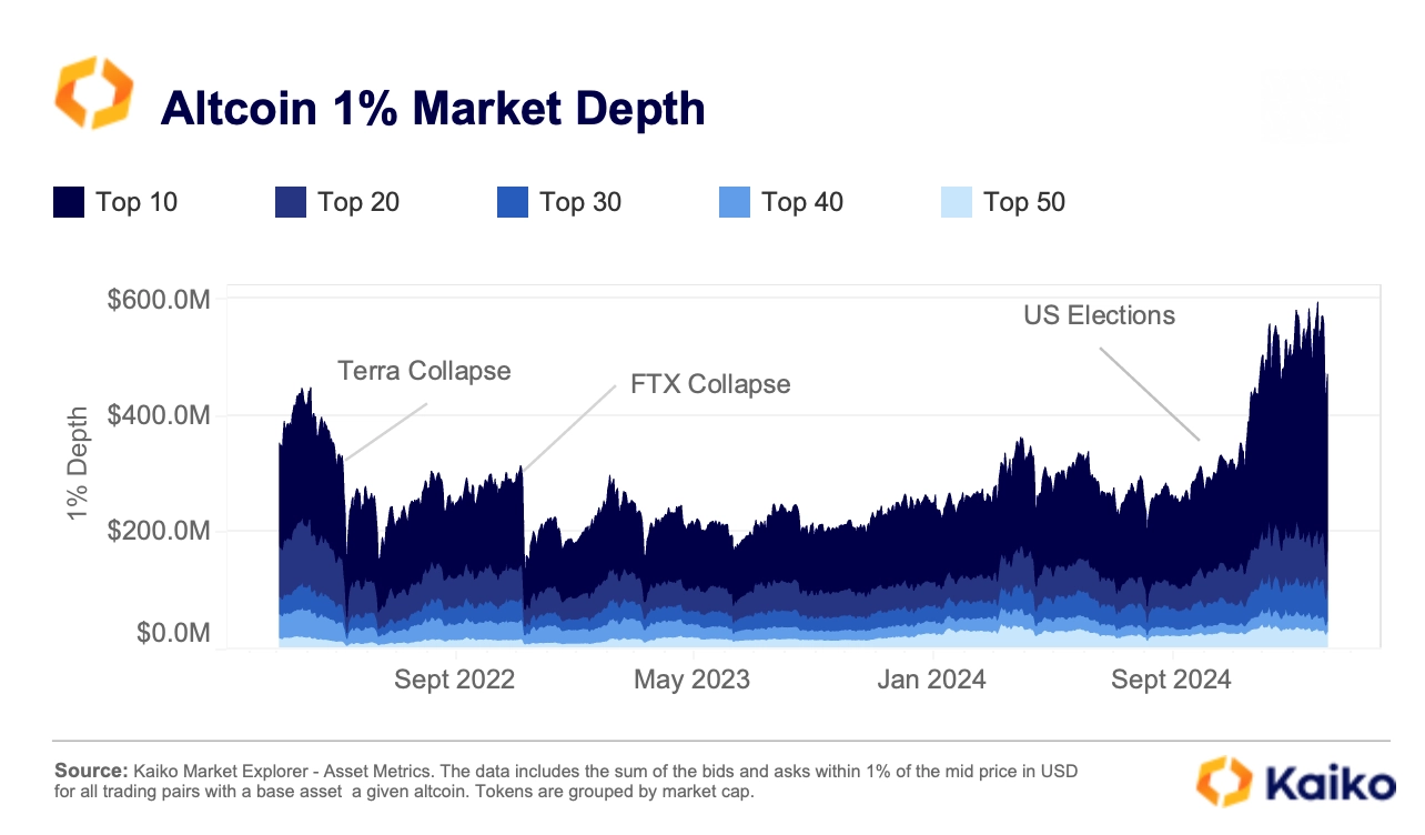 從數據看加密公司變化：Coinbase交易收入占比超50%，USDC周交易量達240億美元插图18