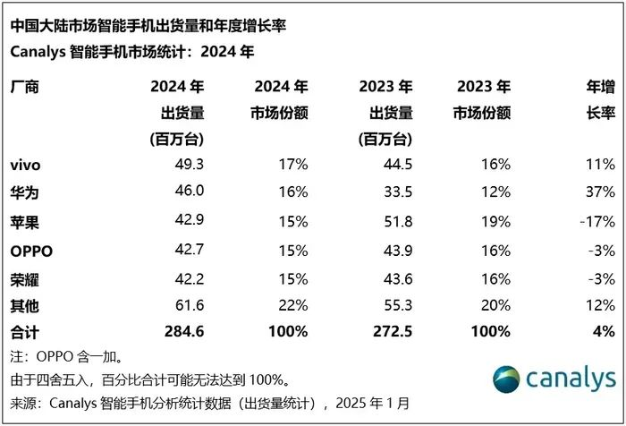 阿裡搞定蘋果，為馬雲賺足了面子插图8