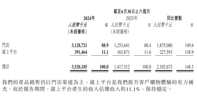 排隊8小時也要買，古法黃金是“傳承”還是“智商稅”？插图4