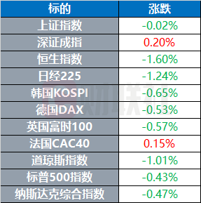 美國眾議院議長稱不願再為烏克蘭出臺撥款法案|環球市場插图