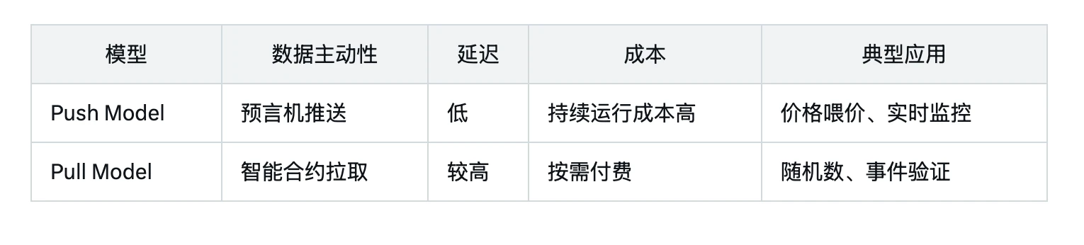 TGE在即，5個角度解析預言機新秀RedStone的優勢與潜力插图8