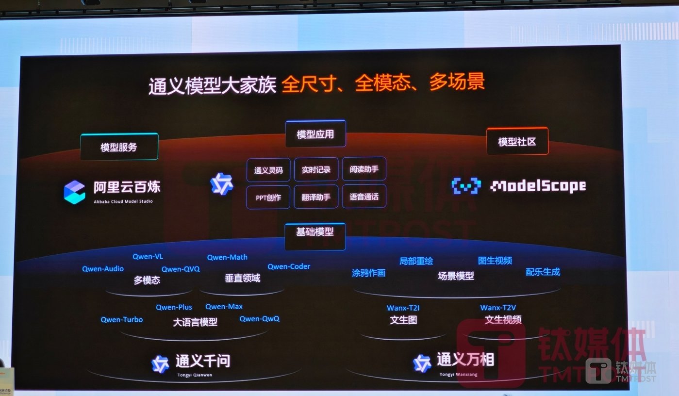 DeepSeek熱潮影響下，生成式AI如何加速科學研究？插图2