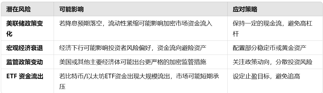 市場宏觀研報：加密ETF機构入場潮來襲，2025行業或將再創新高插图