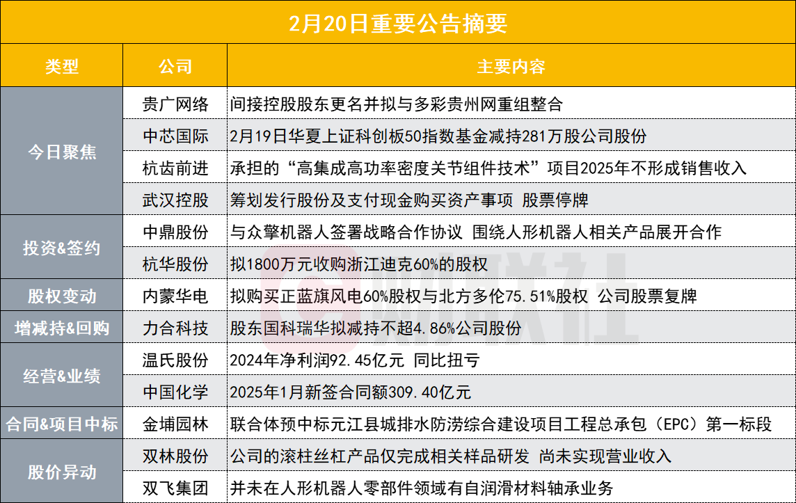 突發！ 算力概念股間接控股股東更名並重組綜合|盤後公告集錦插图