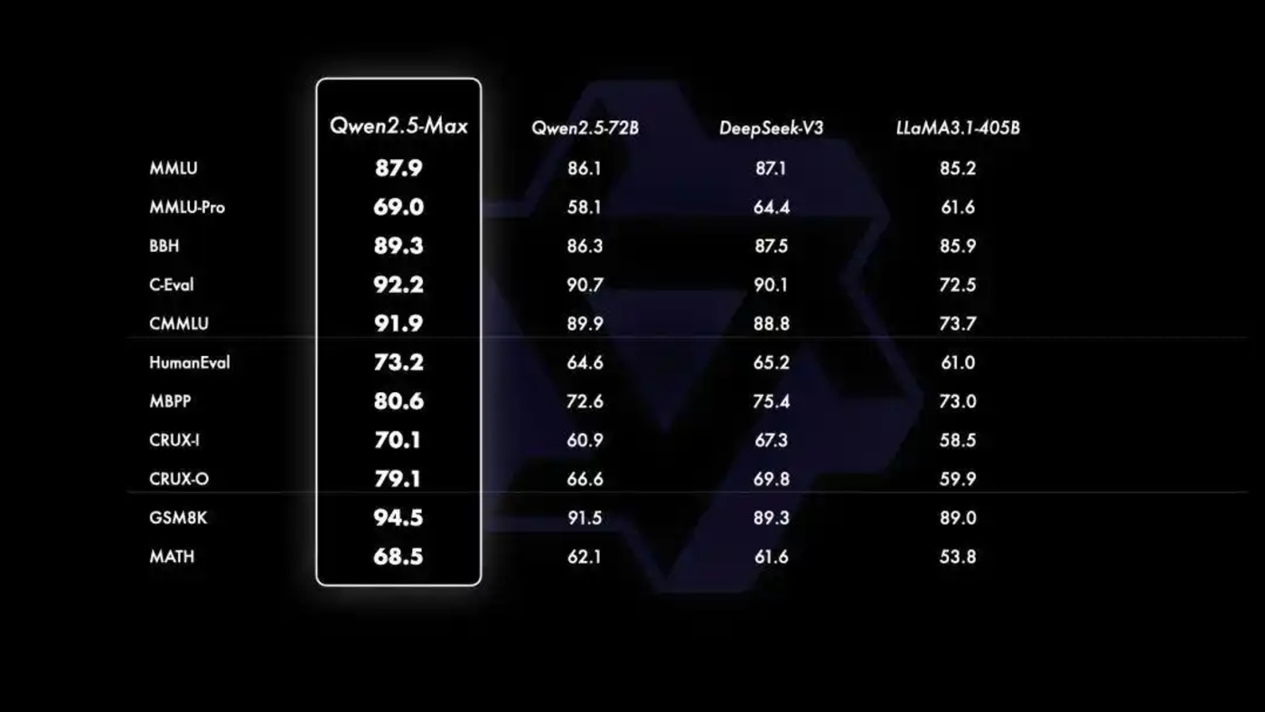 DeepSeek衝擊下的互聯網巨頭：誰在崛起，誰在掉隊插图4