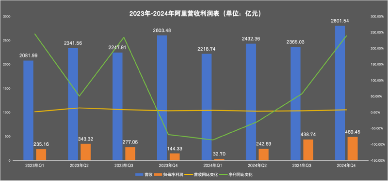 阿裡，靠AI緩過來了插图