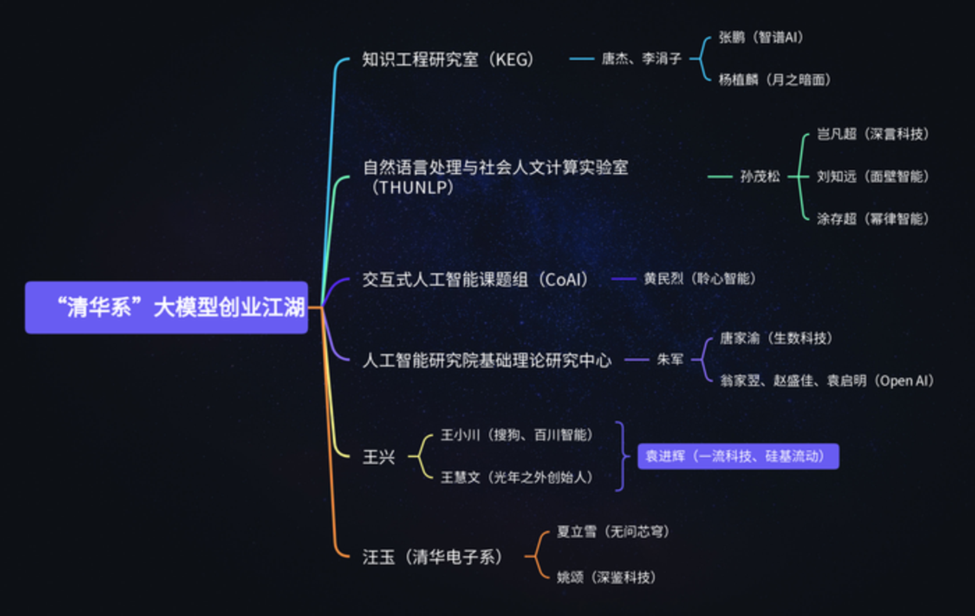 中國AI競爭的盡頭是“清華系VS浙大系”？插图2