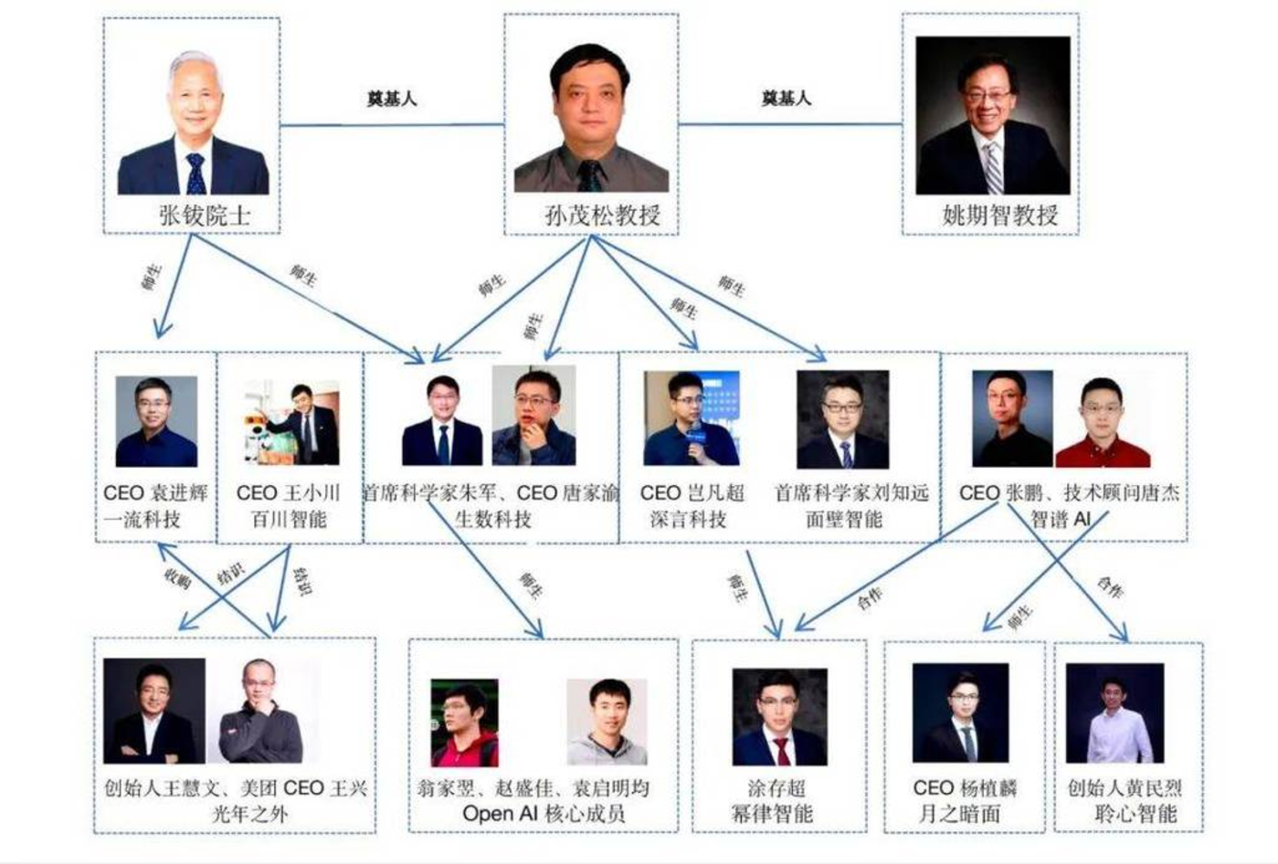 中國AI競爭的盡頭是“清華系VS浙大系”？插图10