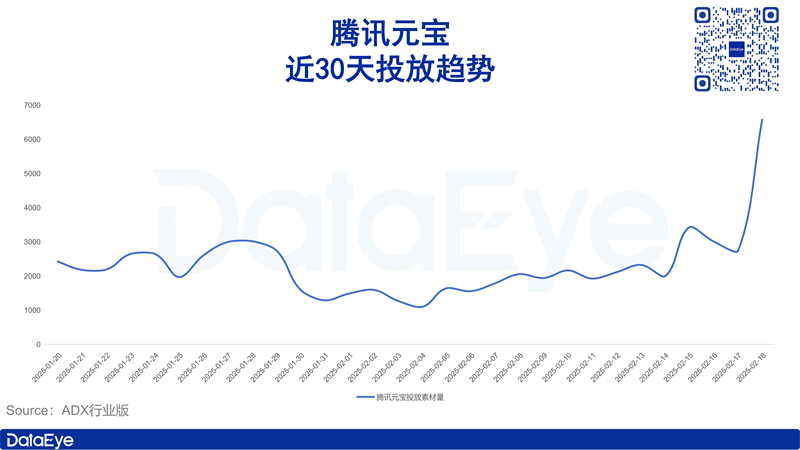 DeepSeek爆火一個月，豆包、Kimi們怎麼樣了？插图4