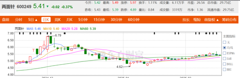 兩面針換帥：36年“老將”卸任、85後“掌舵”！插图2