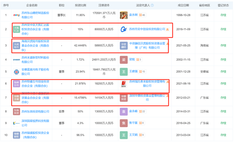 電池廠，出手挽救GPU獨角獸插图6