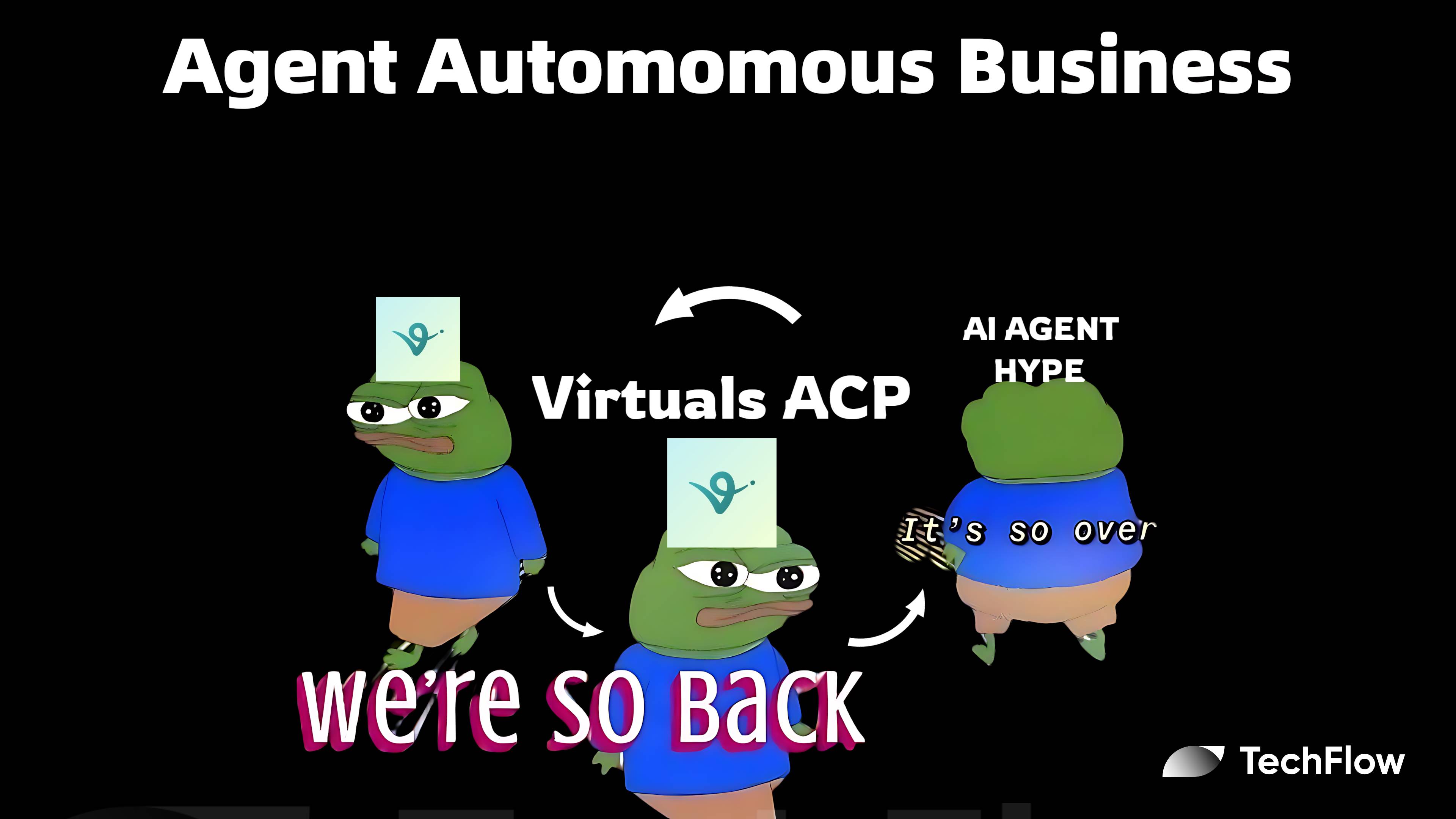 解讀Virtuals推出的新協定ACP：讓AI Agent之間可信交易與合作，賽道乏力時的新機會插图