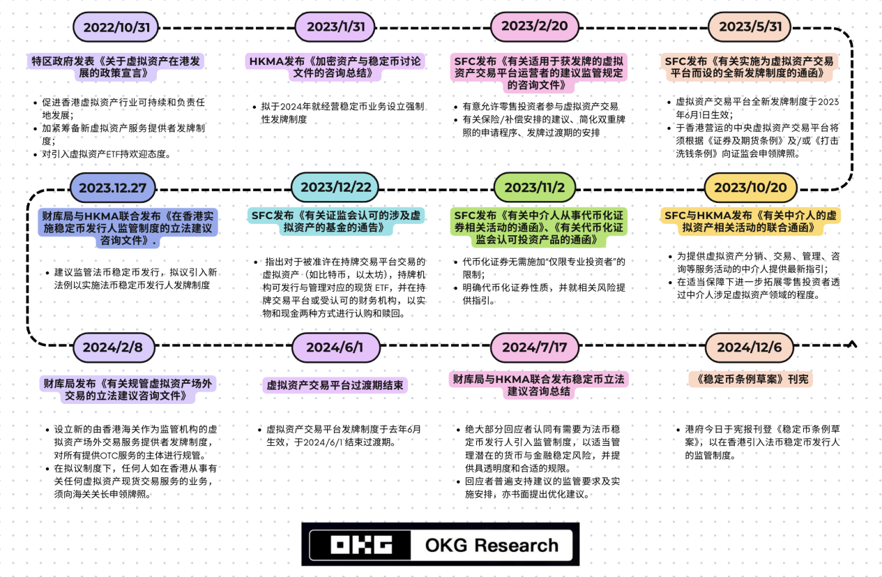 Consensus 2025啟示錄：香港Web3的政策與生態裂變｜OKG Research「HK Web3 Frontline」插图2