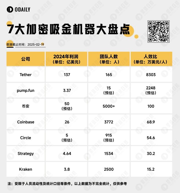 盤點7大加密行業“現金奶牛”：年利潤140億美元，它才是加密世界終極“稅官”插图