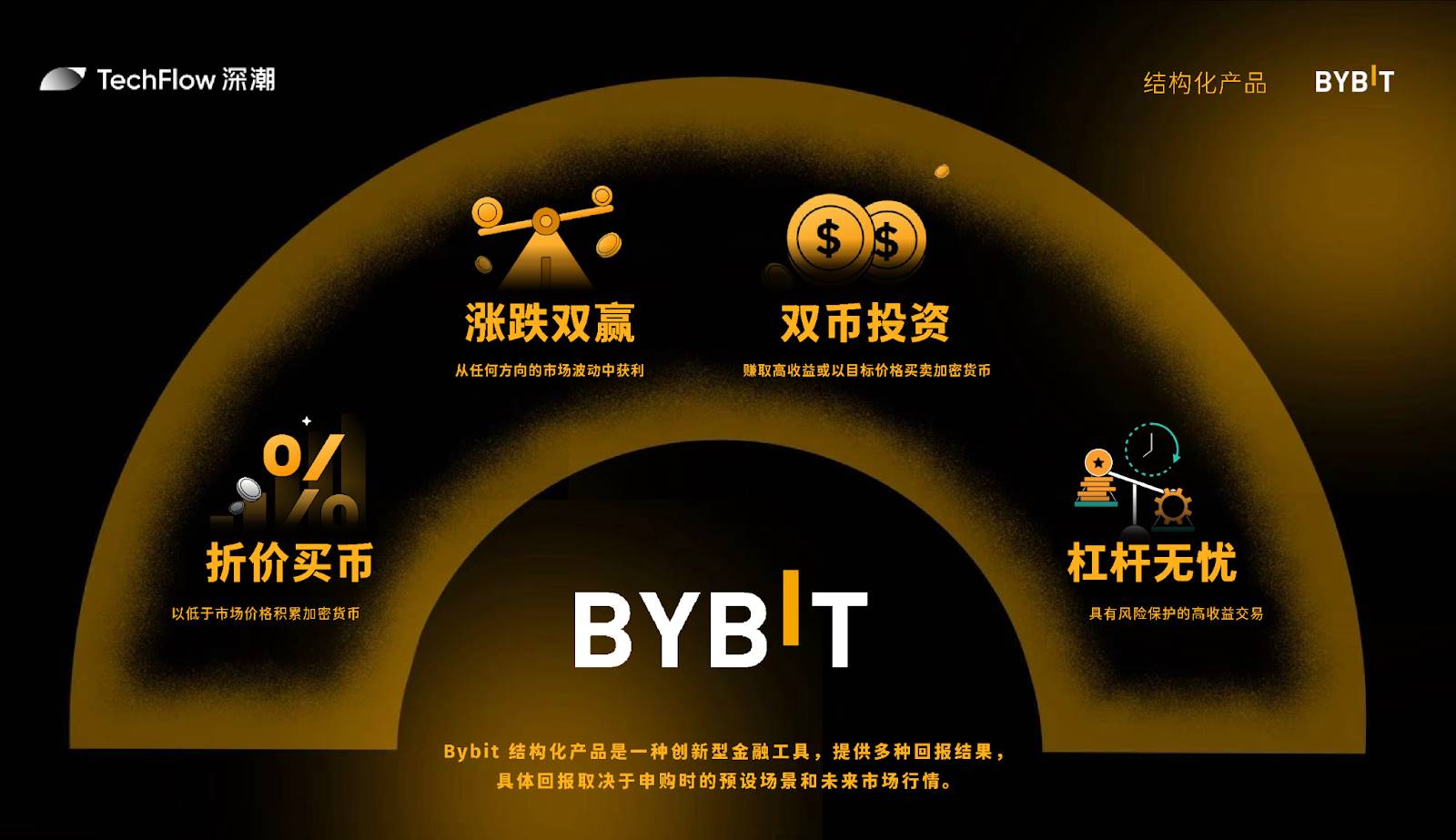 創新型金融工具：Bybit結構化產品介紹插图