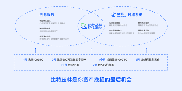 加密資產安全問題頻繁，如何追回被盜比特幣？插图2