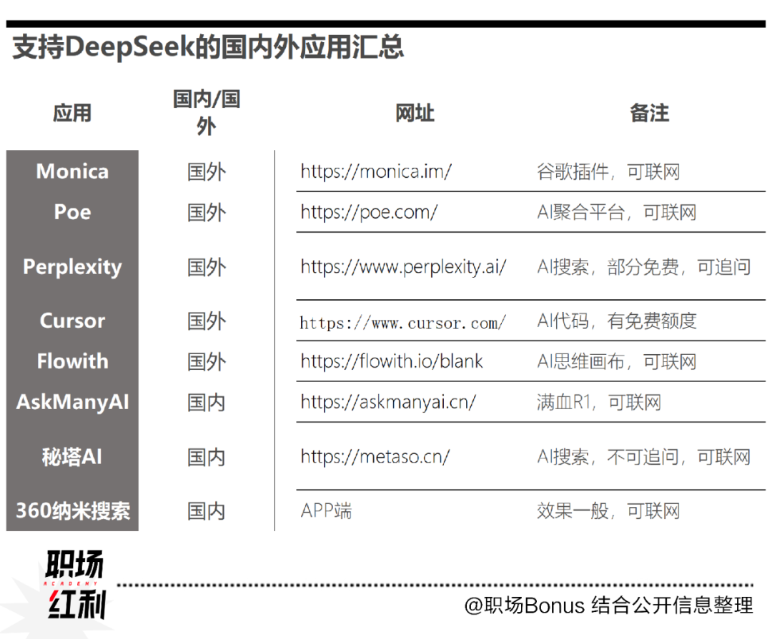 訪談了10個職場卷王，看看他們都在用哪些AI？插图10