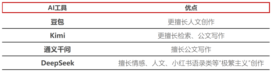 我們訪談了10個職場卷王，看看他們到底都在用哪些AI插图22