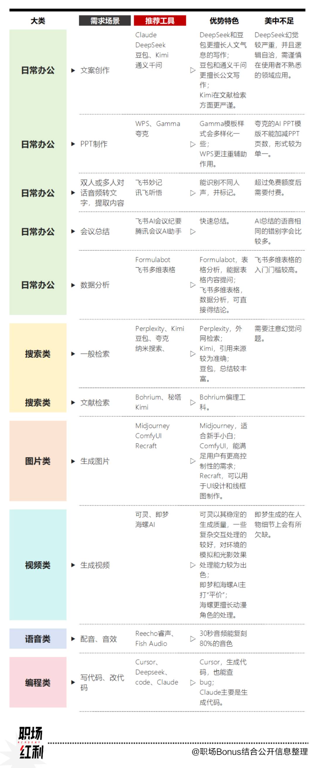 訪談了10個職場卷王，看看他們都在用哪些AI？插图2