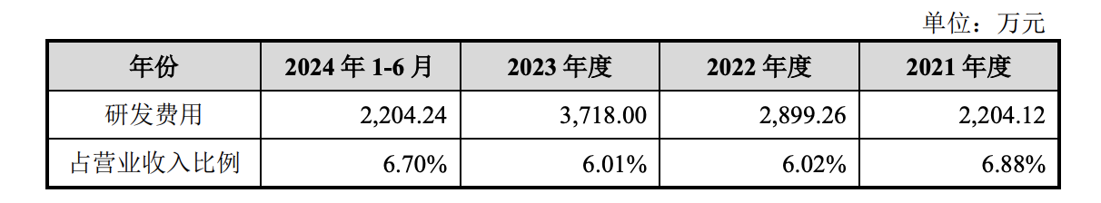 科創板2025首家IPO過會，募資被砍40%，原定補流用途被否插图4