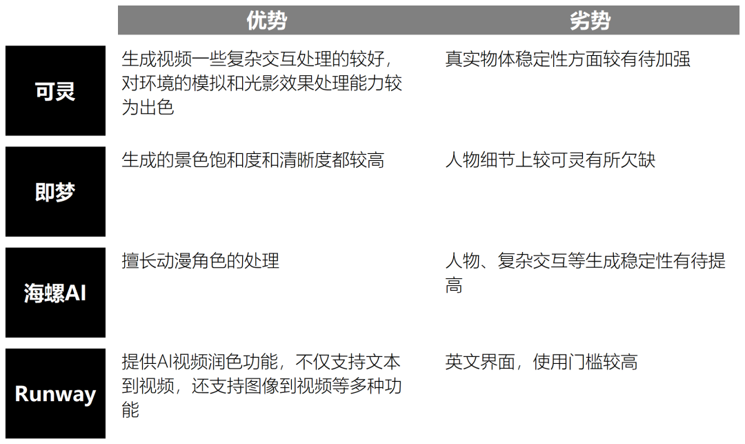 我們訪談了10個職場卷王，看看他們到底都在用哪些AI插图40