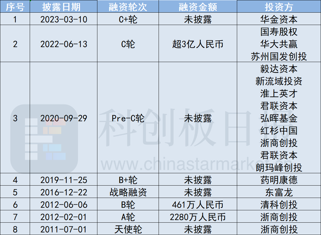 科創板今年首家！ 色譜設備廠商漢邦科技IPO過會新增產能合理性等再受問詢插图2