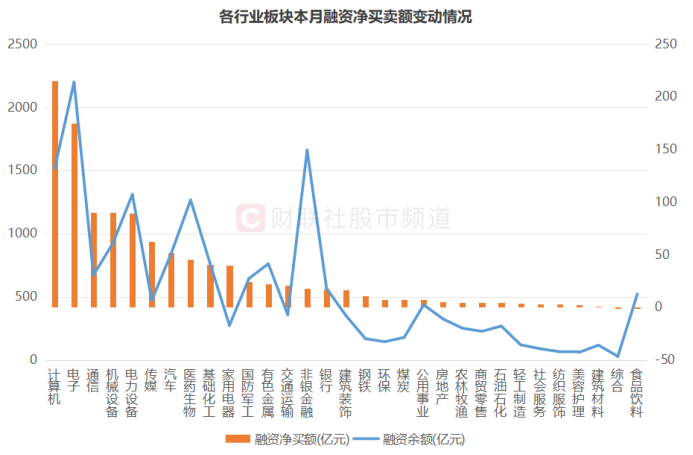 市場成交突破2萬億！ 兩大熱點包攬過半量能，融資客繼續入場，這些方向成香餑餑插图12