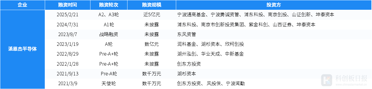 財聯社創投通：一級市場本周97起融資環比新增3.19%，新石器完成10億元C+輪融資插图8