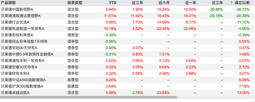 貝萊德又一比特副總離職，副總級別僅剩一比特，今年已29比特公募高管密集變更插图