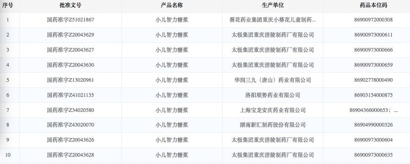 特效藥還是智商稅？ 葵花藥業小兒智力糖漿遭質疑插图2