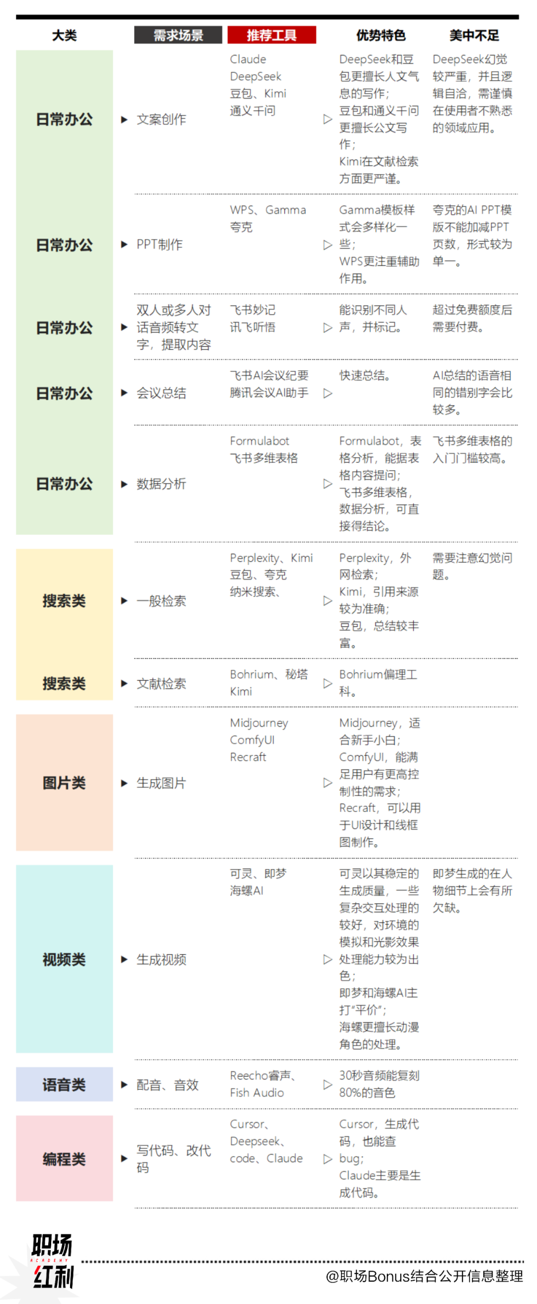 我們訪談了10個職場卷王，看看他們到底都在用哪些AI插图2