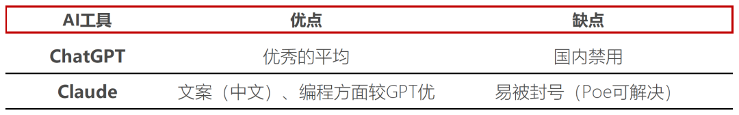 我們訪談了10個職場卷王，看看他們到底都在用哪些AI插图18