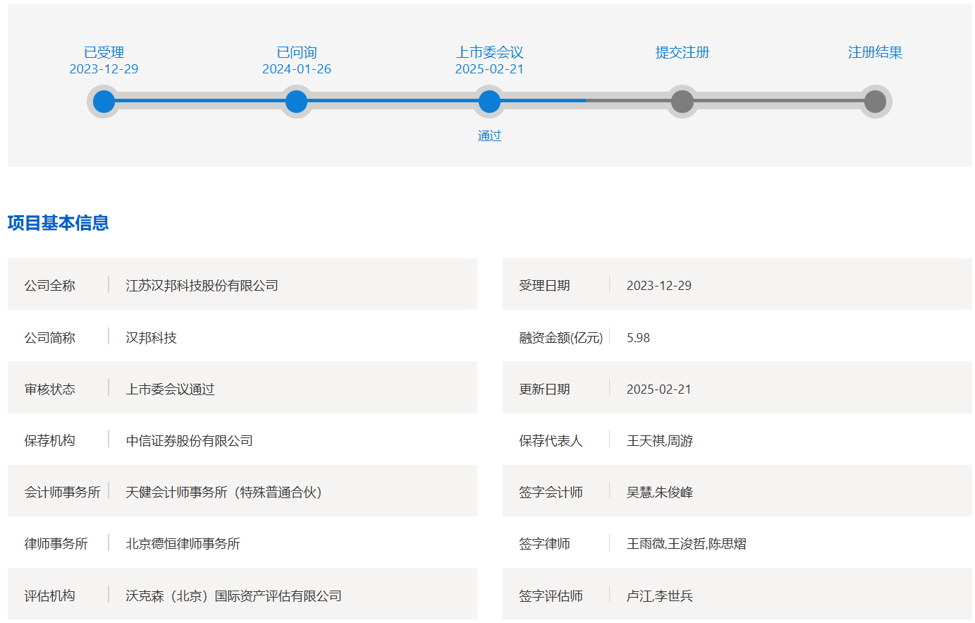 科創板今年首家！ 色譜設備廠商漢邦科技IPO過會新增產能合理性等再受問詢插图