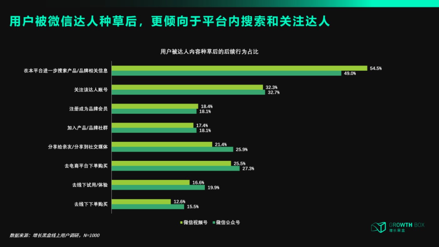 關於微信接入DeepSeek，我們幫你研究了兩大隱秘商機插图42