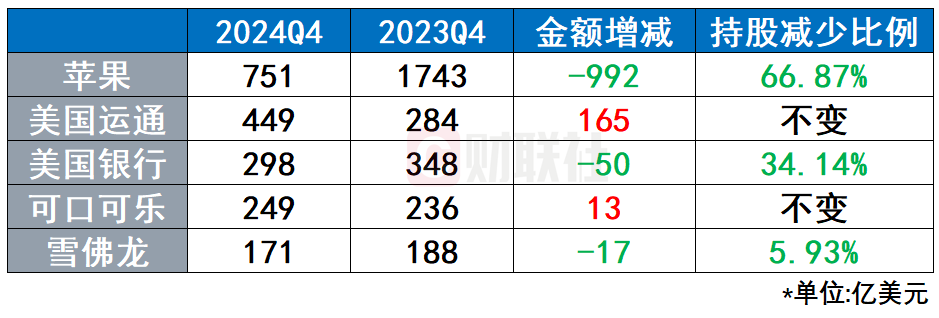 伯克希爾年報&amp； 巴菲特股東信要點：現金水准創新高“股神”拄拐了插图6