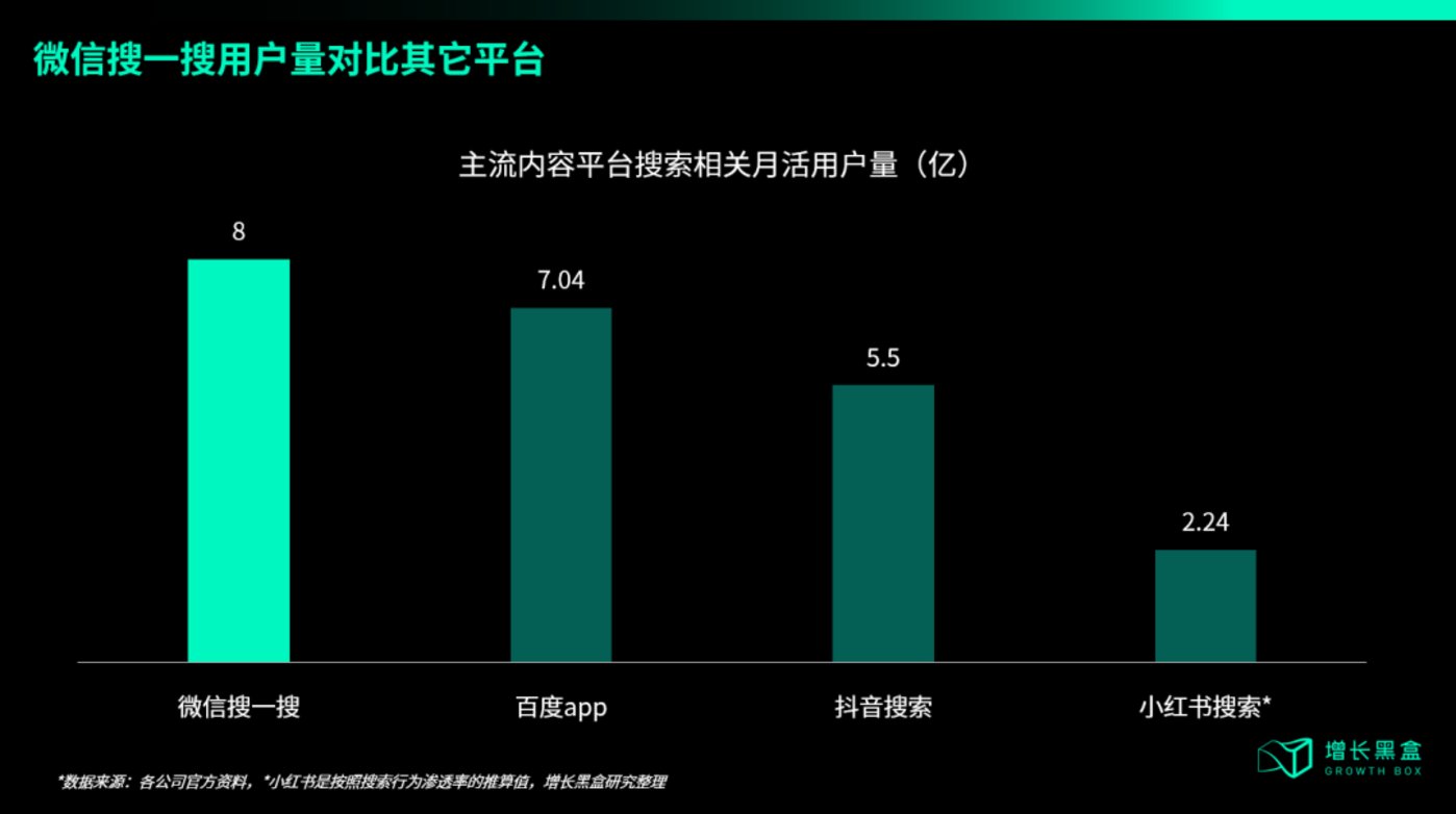 關於微信接入DeepSeek，我們幫你研究了兩大隱秘商機插图6