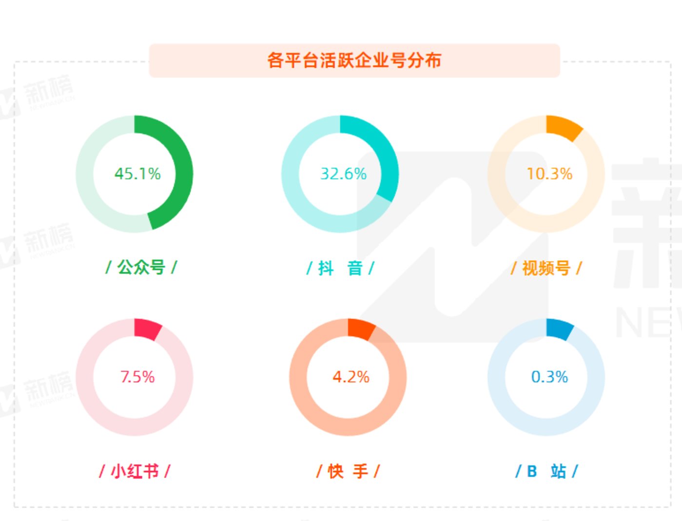 關於微信接入DeepSeek，我們幫你研究了兩大隱秘商機插图16