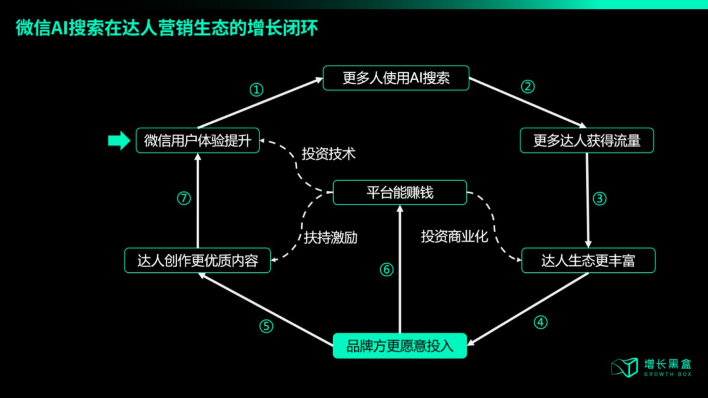 關於微信接入DeepSeek，我們幫你研究了兩大隱秘商機插图38