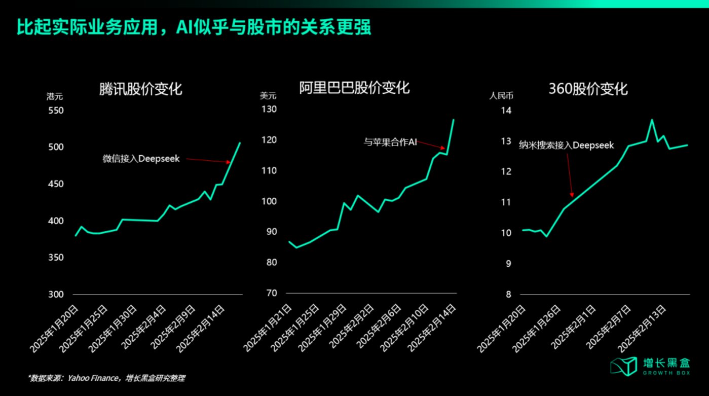 關於微信接入DeepSeek，我們幫你研究了兩大隱秘商機插图4