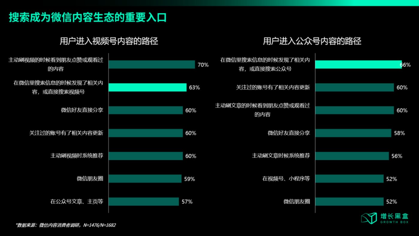 關於微信接入DeepSeek，我們幫你研究了兩大隱秘商機插图12