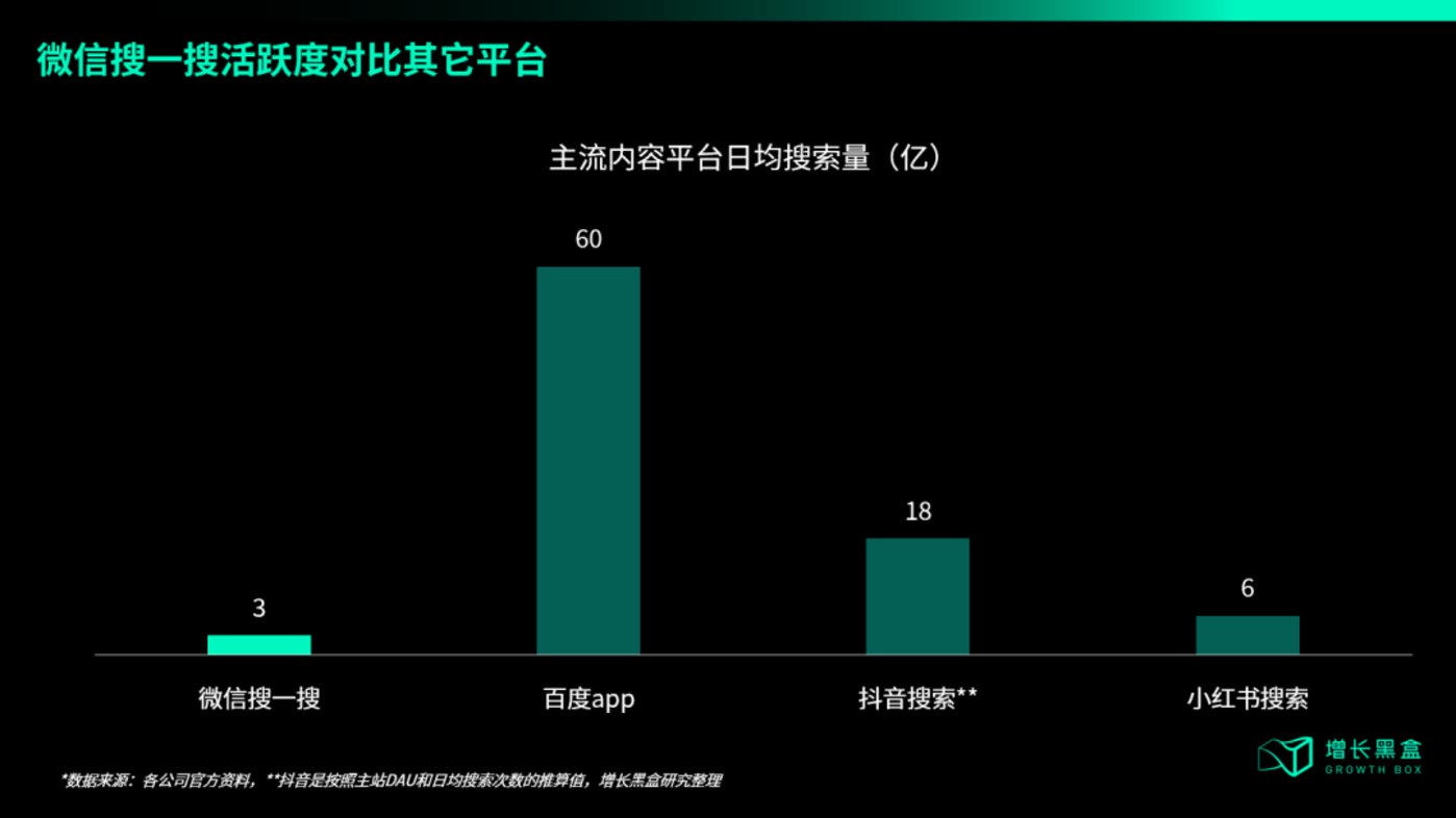 關於微信接入DeepSeek，我們幫你研究了兩大隱秘商機插图8